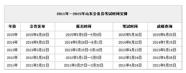 2016年山東公務(wù)員考試報(bào)名時(shí)間