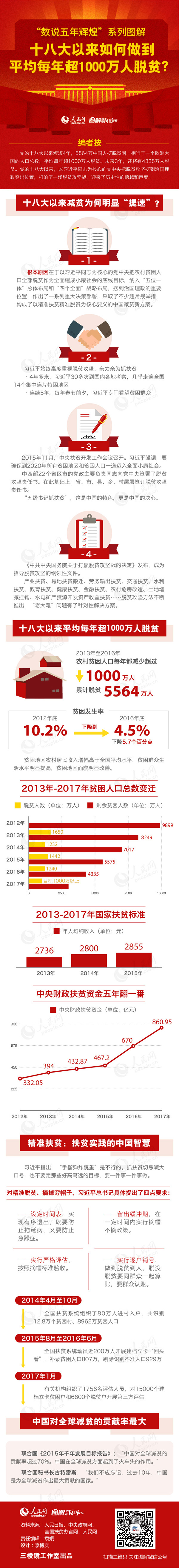 2018年山東公務(wù)員考試時(shí)政