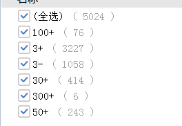 山東公務(wù)員報名第4日數(shù)據(jù)分析 報名人數(shù)激增