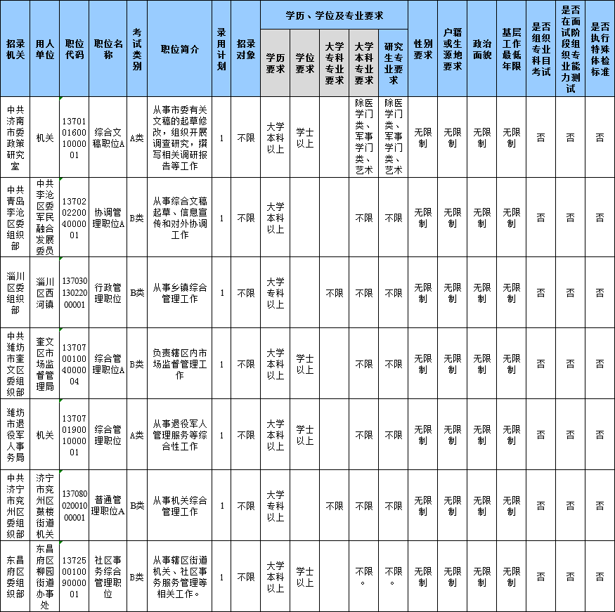 山東公務(wù)員考試報(bào)名還剩1天，483個(gè)職位3-