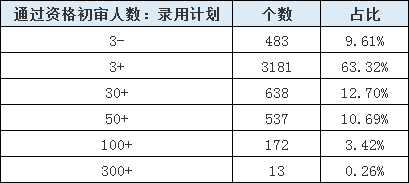 山東公務(wù)員考試報(bào)名還剩1天，483個(gè)職位3-